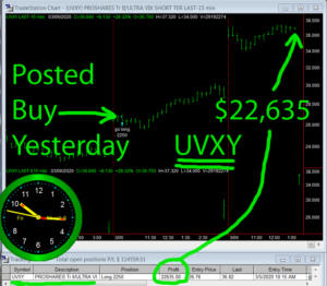 UVXY-300x262 Friday March 6, 2020, Today Stock Market