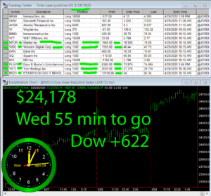 1-Hour-To-Go-1-300x279 Wednesday April 29, 2020, Today Stock Market