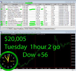 1-Hour-To-Go-300x281 Tuesday April 28, 2020, Today Stock Market