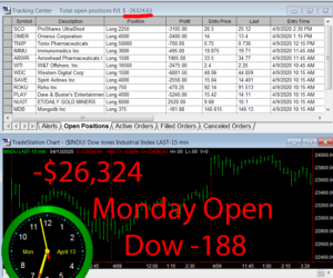 1stats930-April-13-20-300x250 Monday April 13, 2020, Today Stock Market