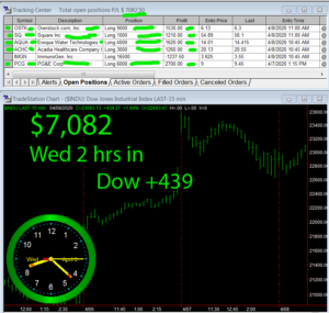 2-hours-in-300x285 Wednesday April 8, 2020, Today Stock Market