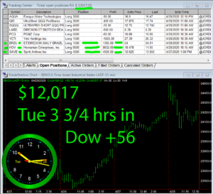 3-3-4-hours-in-300x273 Tuesday April 28, 2020, Today Stock Market