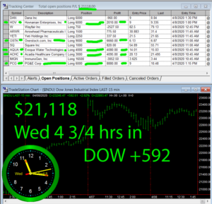 4-3-4-hours-in-300x289 Wednesday April 8, 2020, Today Stock Market