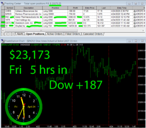 5-hours-in-1-300x262 Friday April 24, 2020, Today Stock Market
