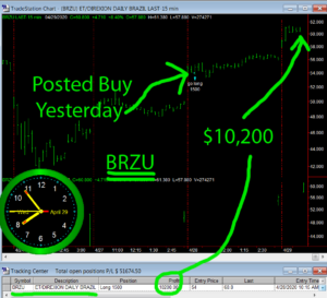 BRZU-300x273 Wednesday April 29, 2020, Today Stock Market