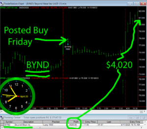 BYND-2-300x263 Monday April 20, 2020, Today Stock Market