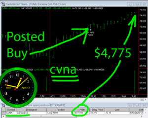 CVNA-300x239 Monday April 13, 2020, Today Stock Market