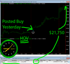 HOV-300x271 Wednesday April 29, 2020, Today Stock Market