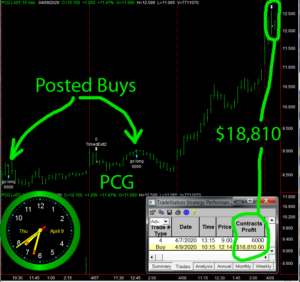 PCG-1-300x282 Thursday April 9, 2020, Today Stock Market