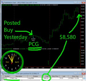 PCG-300x280 Wednesday April 8, 2020, Today Stock Market
