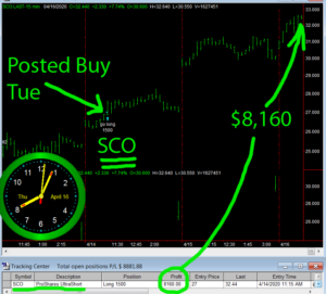 SCO-1-300x271 Thursday April 16, 2020, Today Stock Market