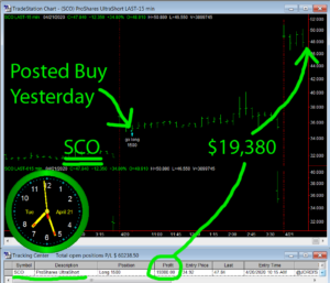 SCO-2-300x257 Tuesday April 21, 2020, Today Stock Market