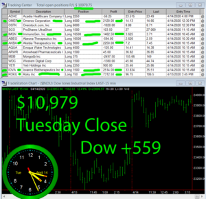 STATS-4-14-20-300x290 Tuesday April 14, 2020, Today Stock Market