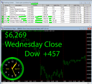 STATS-4-22-20-300x273 Wednesday April 22, 2020, Today Stock Market