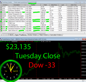 STATS-4-28-20-300x287 Tuesday April 28, 2020, Today Stock Market