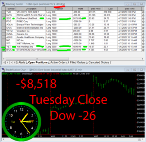 STATS-4-7-20-300x292 Tuesday April 7, 2020, Today Stock Market