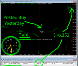 TVIX-300x253 Tuesday April 21, 2020, Today Stock Market