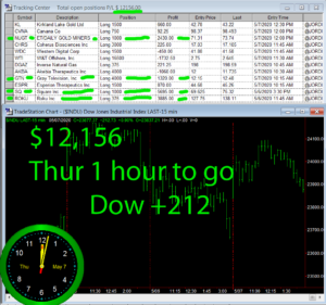 1-Hour-To-Go-300x281 Thursday May 7, 2020, Today Stock Market