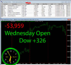 1stats930-May-20-20-300x277 Wednesday May 20, 2020, Today Stock Market