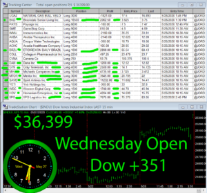 1stats930-May-27-20-300x279 Wednesday May 27, 2020, Today Stock Market