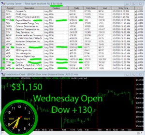 1stats930-May-6-20-300x279 Wednesday May 6, 2020, Today Stock Market