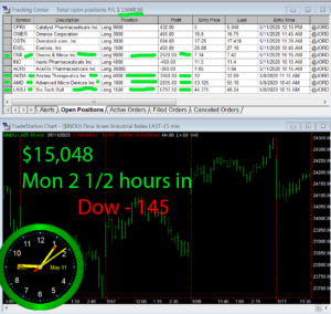 2-1-2-hours-in-300x284 Monday May 11, 2020, Today Stock Market