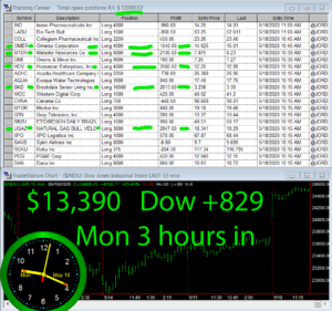 3-hours-in-300x281 Monday May 18, 2020, Today Stock Market