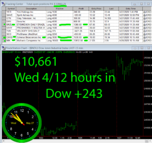 4-1-2-hours-in-1-300x282 Wednesday May 27, 2020, Today Stock Market
