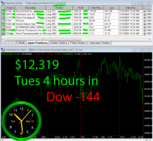 4-hours-in-300x277 Tuesday May 12, 2020, Today Stock Market