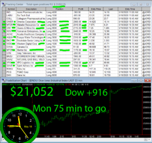 75-min-TO-GO-300x283 Monday May 18, 2020, Today Stock Market