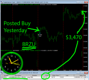 BRZU-1-300x270 Thursday May 21, 2020, Today Stock Market