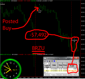 BRZU-300x277 Wednesday May 13, 2020, Today Stock Market