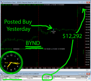 BYND-300x269 Wednesday May 6, 2020, Today Stock Market