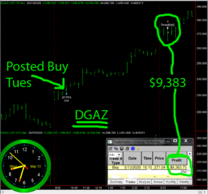 DGAZ-1-300x280 Wednesday May 13, 2020, Today Stock Market