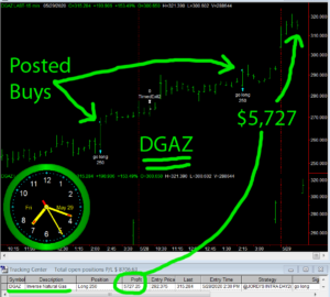 DGAZ-4-300x270 Friday May 29, 2020, Today Stock Market