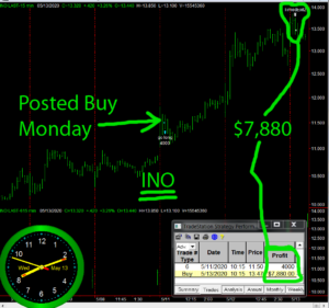 INO-1-300x281 Wednesday May 13, 2020, Today Stock Market