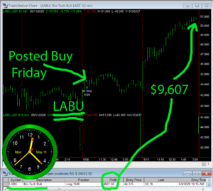 LABU-300x269 Monday May 11, 2020, Today Stock Market