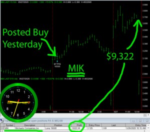 MIK-1-300x264 Wednesday May 27, 2020, Today Stock Market