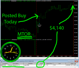 MTOR-300x261 Friday May 8, 2020, Today Stock Market