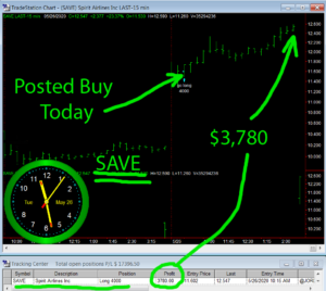 SAVE-300x268 Tuesday May 26, 2020, Today Stock Market