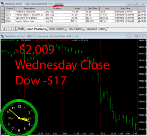 STATS-5-13-20-300x277 Wednesday May 13, 2020, Today Stock Market