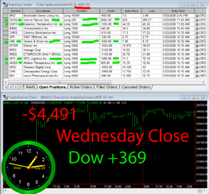 STATS-5-20-20-300x279 Wednesday May 20, 2020, Today Stock Market
