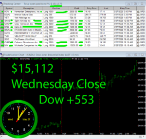 STATS-5-27-20-300x286 Wednesday May 27, 2020, Today Stock Market
