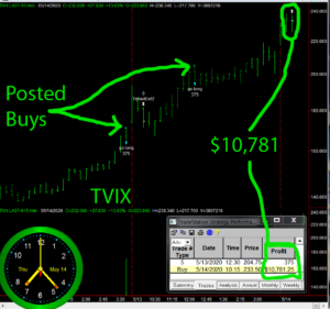 TVIX-1-300x281 Thursday May 14, 2020, Today Stock Market