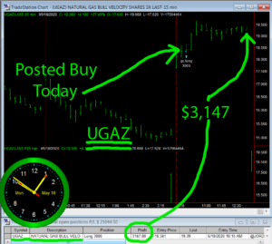 UGAZ-1-300x269 Monday May 18, 2020, Today Stock Market