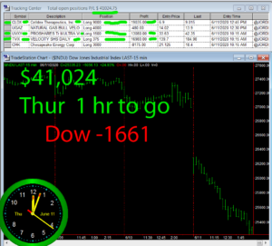 1-Hour-To-Go-2-300x271 Thursday June 11, 2020, Today Stock Market