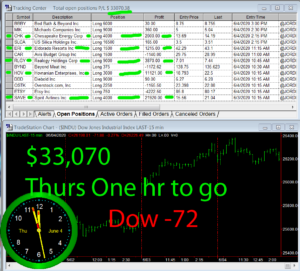 1-Hour-To-Go-300x271 Thursday June 4, 2020, Today Stock Market