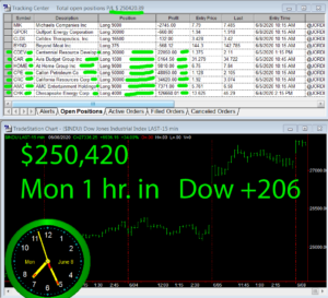 1-Hour-in-1-300x273 Monday June 8, 2020, Today Stock Market