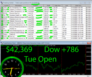 1stats930-June-16-20-300x250 Tuesday June 16, 2020, Today Stock Market
