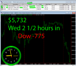 2-1-2-hours-in-300x262 Wednesday June 24, 2020, Today Stock Market